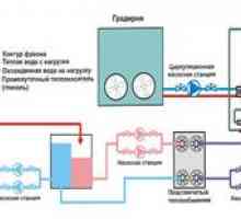 Čistilo za vodno hlajenje: princip delovanja, pregled modela