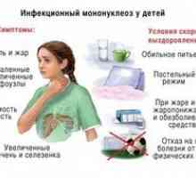 Infekcijska mononukleoza pri otrocih: simptomi in zdravljenje