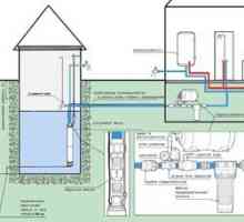Kako zgraditi zasebni sistem oskrbe z vodo iz vrtine
