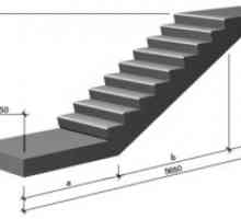 Stopnišča - namestitev v skladu z velikostjo gosta