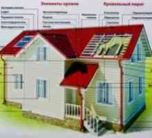 Namestitev strehe: uporaba dodatnih strešnih elementov