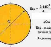 Izračun presečne površine kroga