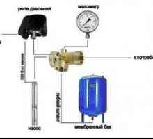 Shema za priključitev stikala za tlak vode na črpalko