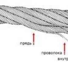 Jeklena vrv: merila za klasifikacijo in izbiro kablov