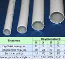 Tabela premerov in drugih parametrov kovinskih plastičnih cevi