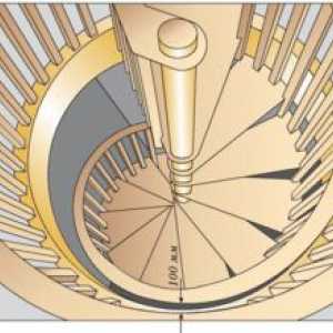 Izračun velikosti spiralnega stopnišča na primer