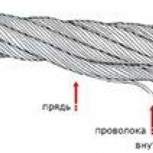 Jeklena vrv: merila za klasifikacijo in izbiro kablov