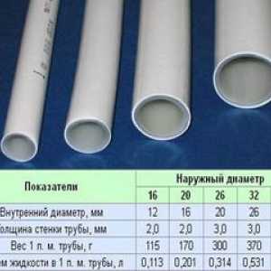 Tabela premerov in drugih parametrov kovinskih plastičnih cevi