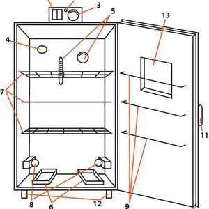 Inkubator iz hladilnika z lastnimi rokami: korak za korakom, risba