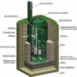 KNS - kanalizacijska črpalka, različice in risba