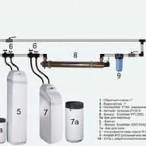 Sistem za čiščenje vode v apartmaju: filter in njegova cena