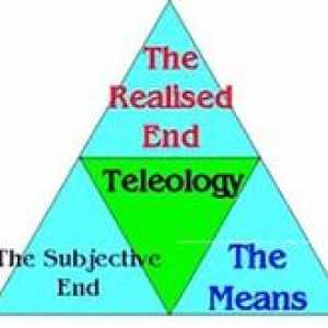 Teleologija v filozofiji, osnovni pojmi, razvoj in vrste